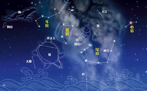 角亢氐房心尾箕|二十八星宿(28星宿):星宿介紹,名詞解釋,觀測方法,九野,東方七宿,。